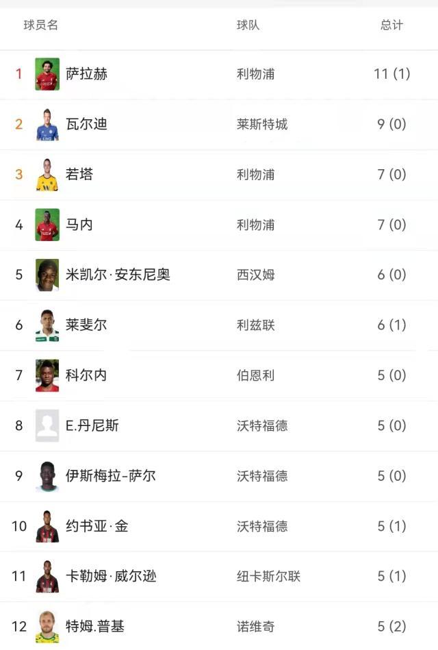 官方网站-【观察】超级联赛反缺超级射手 英超这是什么情况？